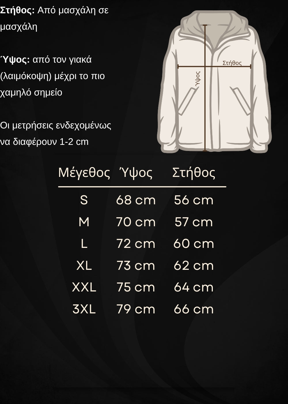 Οδηγός μεγεθών