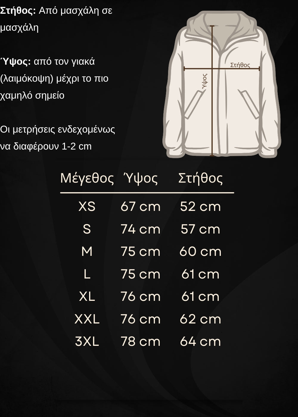 Οδηγός μεγεθών