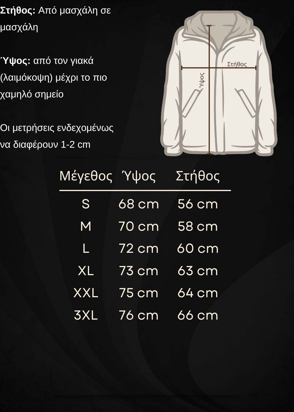 Οδηγός μεγεθών