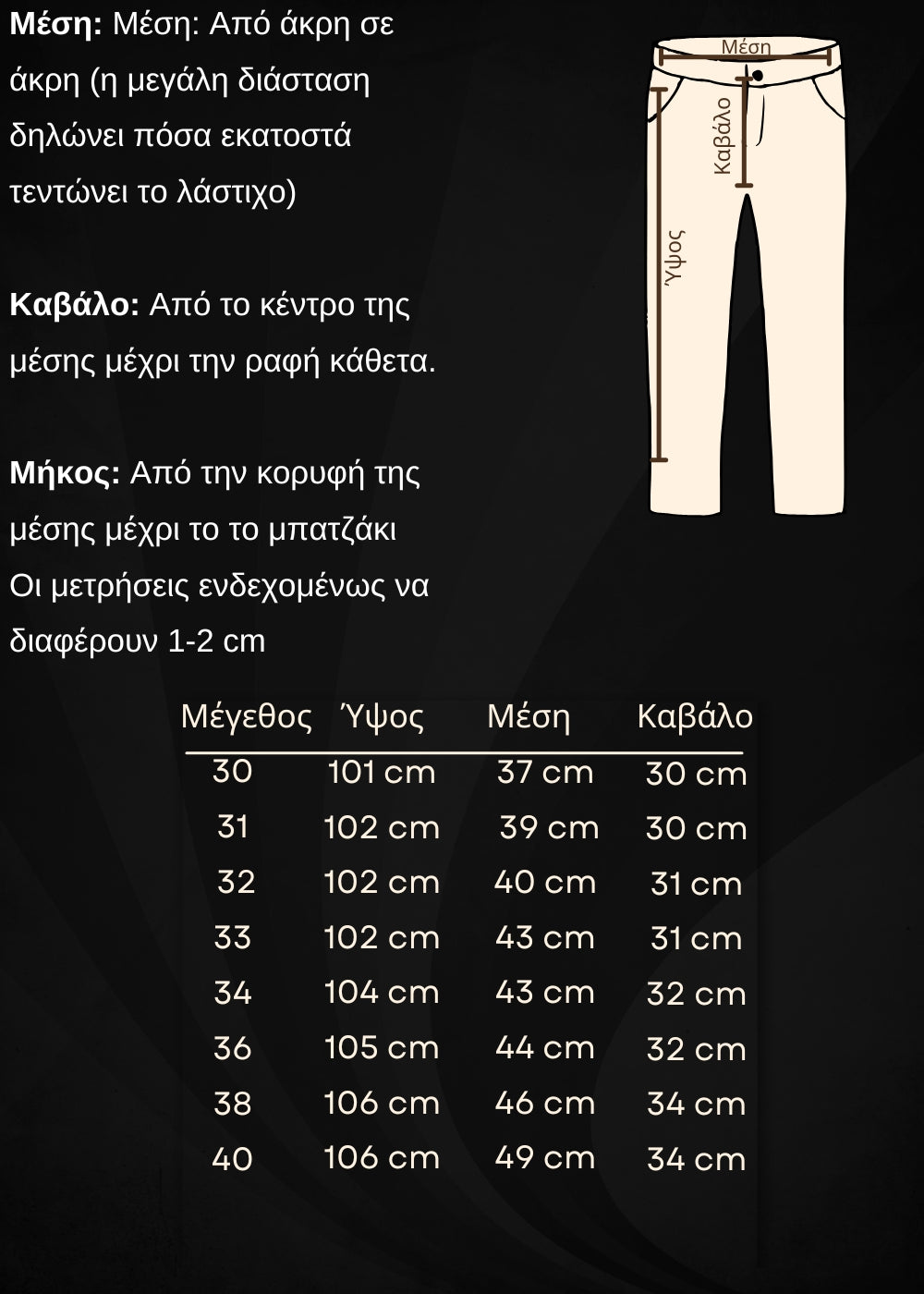Οδηγός μεγεθών