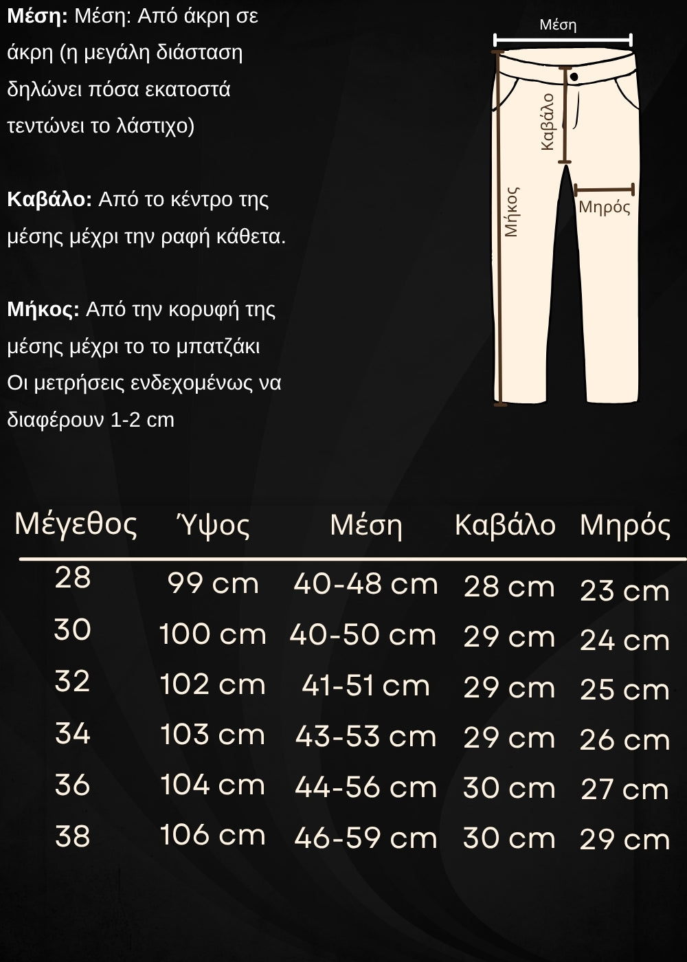 Οδηγός μεγεθών