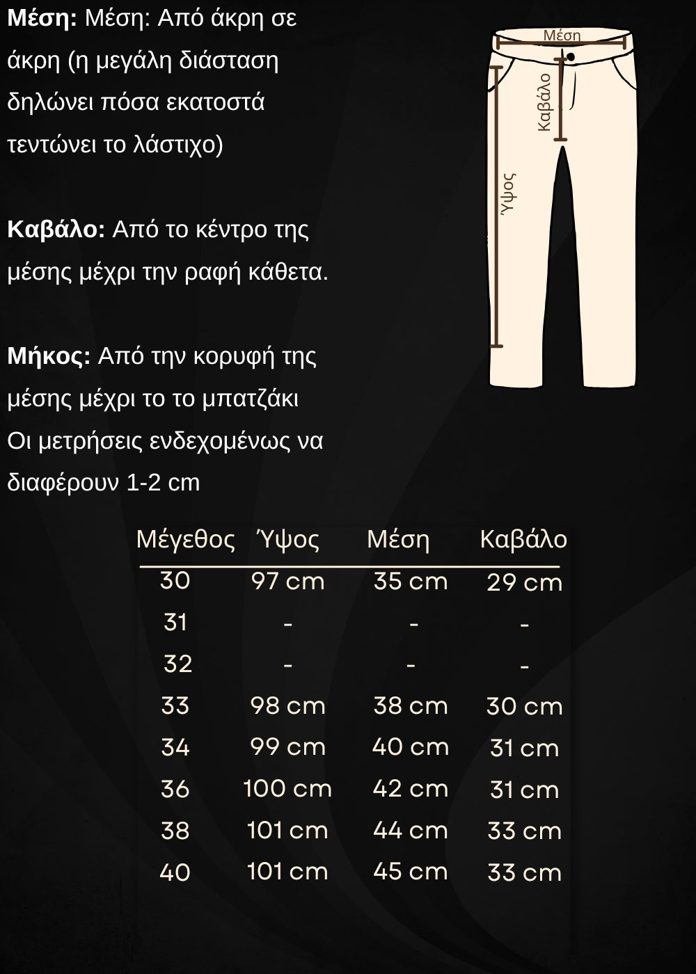 Οδηγός μεγεθών