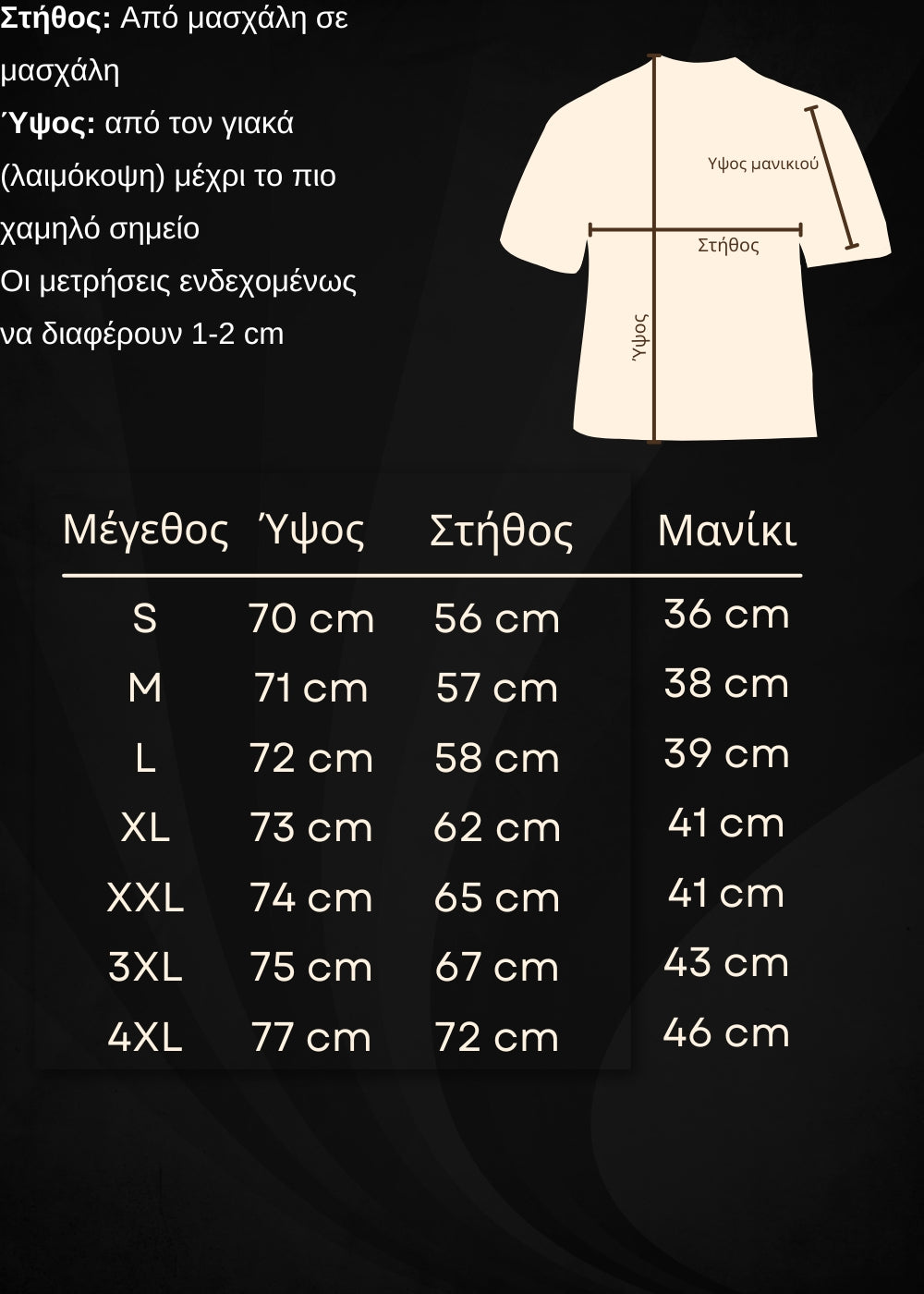 Οδηγός μεγεθών
