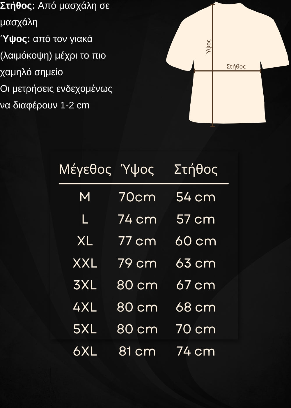Οδηγός μεγεθών