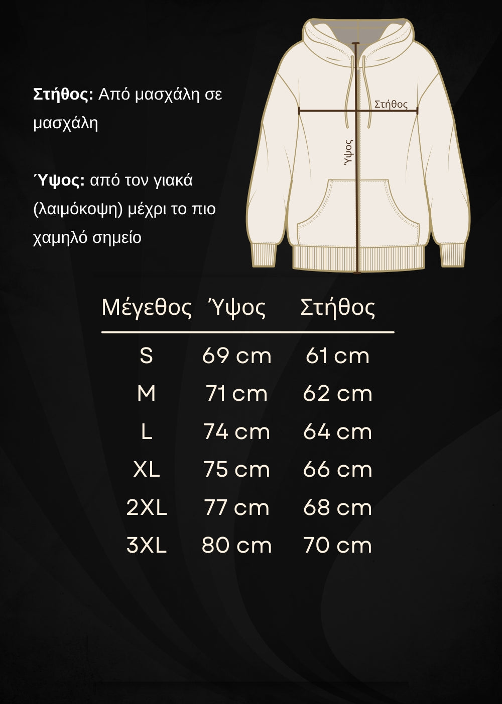 Οδηγός μεγεθών