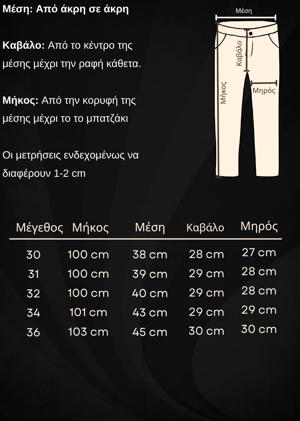 Οδηγός μεγεθών