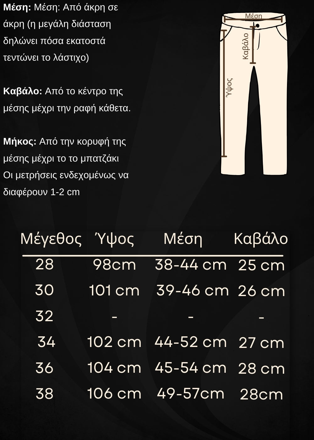 Οδηγός μεγεθών